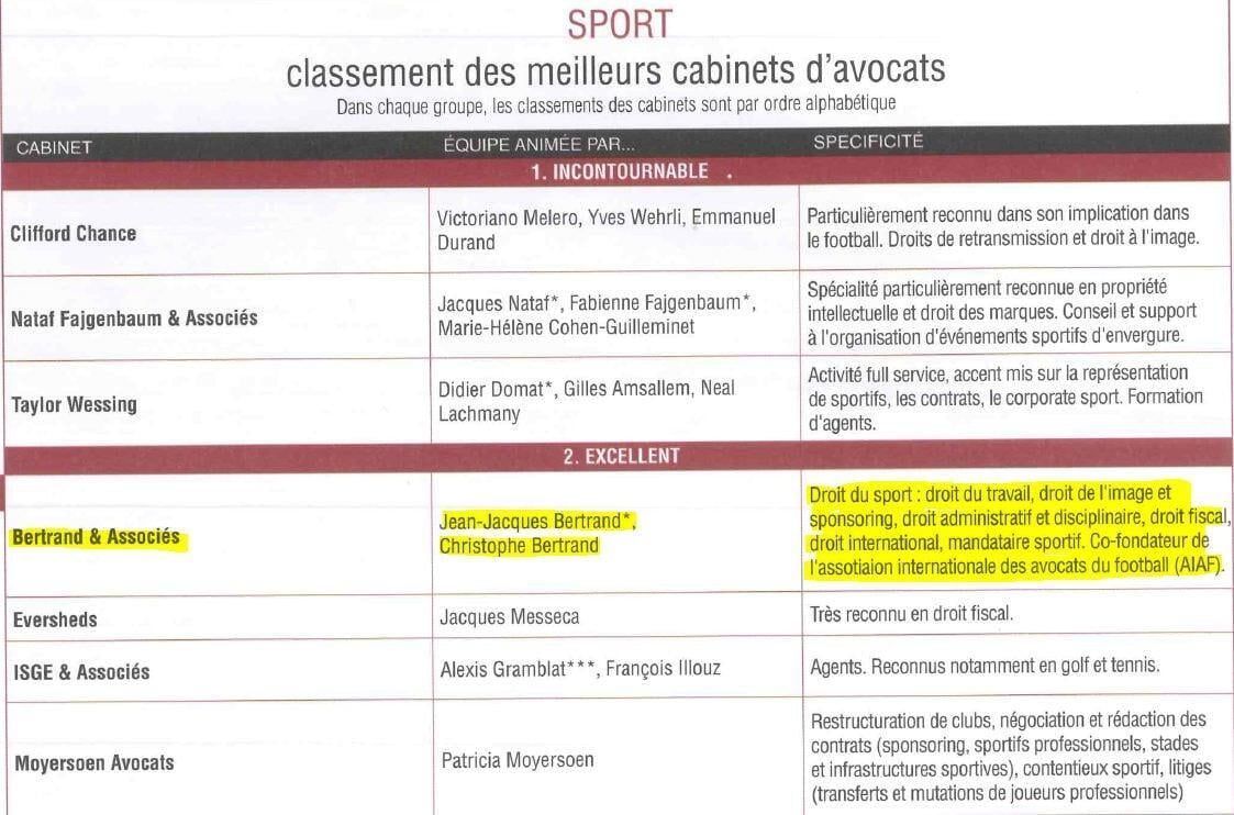 Décideurs Magazine 2012
